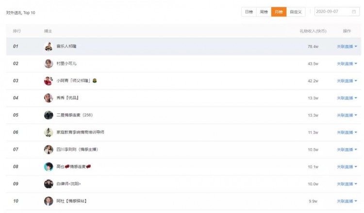 上快手热门一天涨粉29万!涨粉后如何实现直播电商价值最大化